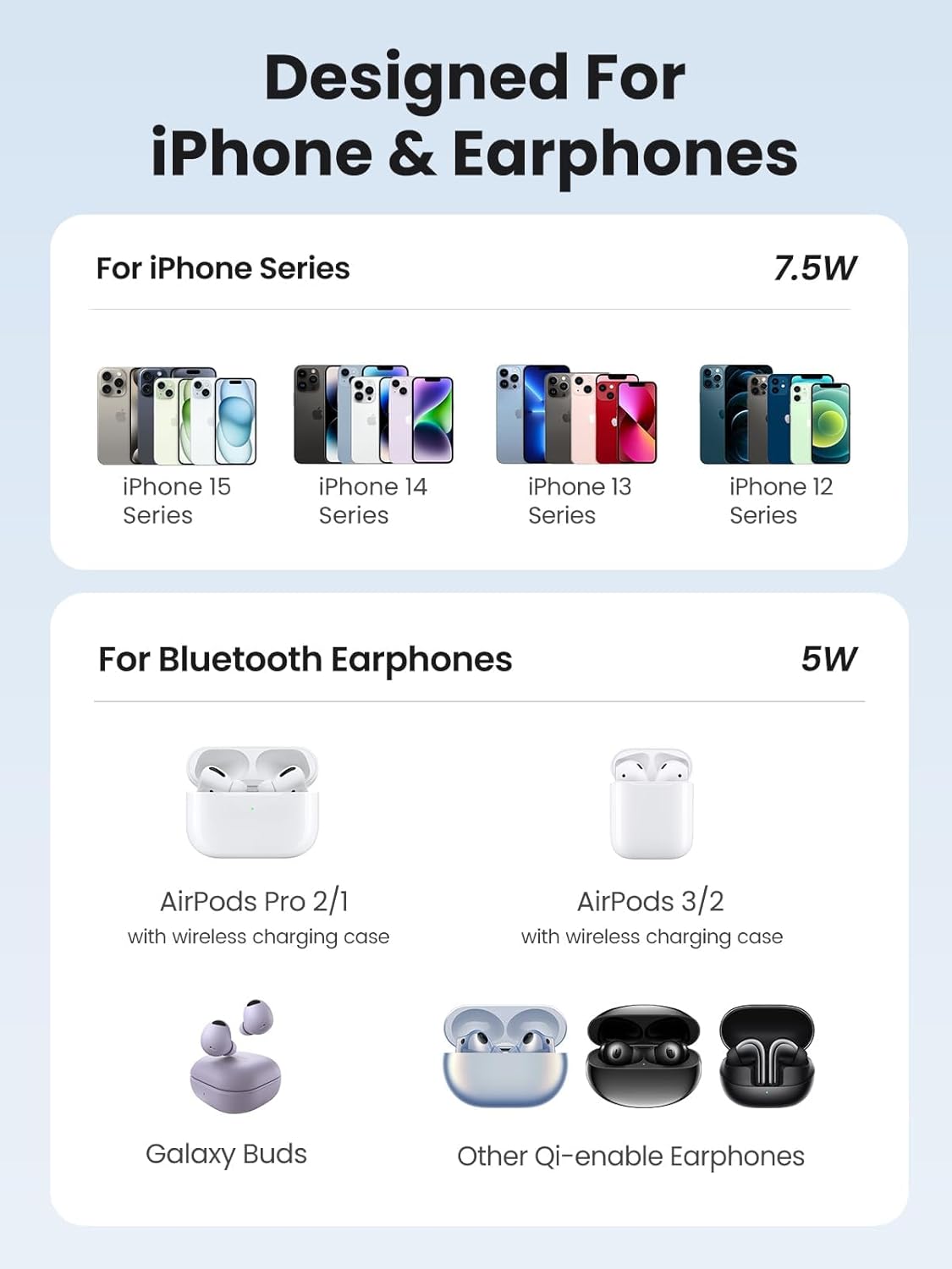 UGREEN MagFlow 2-in-1 Magnetic Wireless Charging Stand Fast Wireless Charger for iPhone 17 16 15 14 13 12 Series and AirPods, MagSafe Compatible Qi Charging Stand with 3 FT USB-C Cable (No AC Adapter)