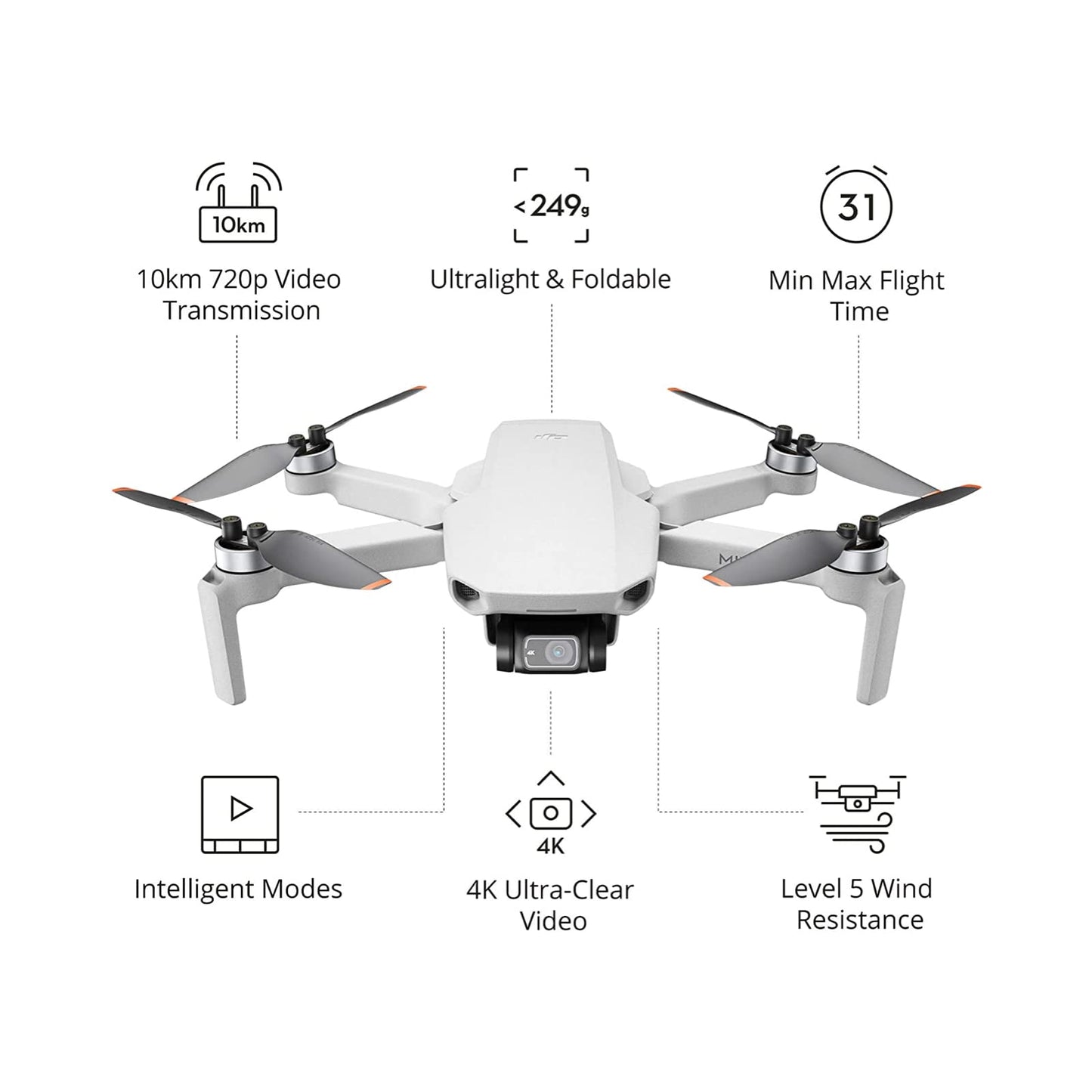 DJI Mini 4K Camera Drone Combo, Drone with 4K UHD Camera for Adults, Under 249 g, 3-Axis Gimbal Stabilization, 10km Video Transmission, Auto Return, 2 Batteries for 62-Min Max Flight Time, QuickShots
