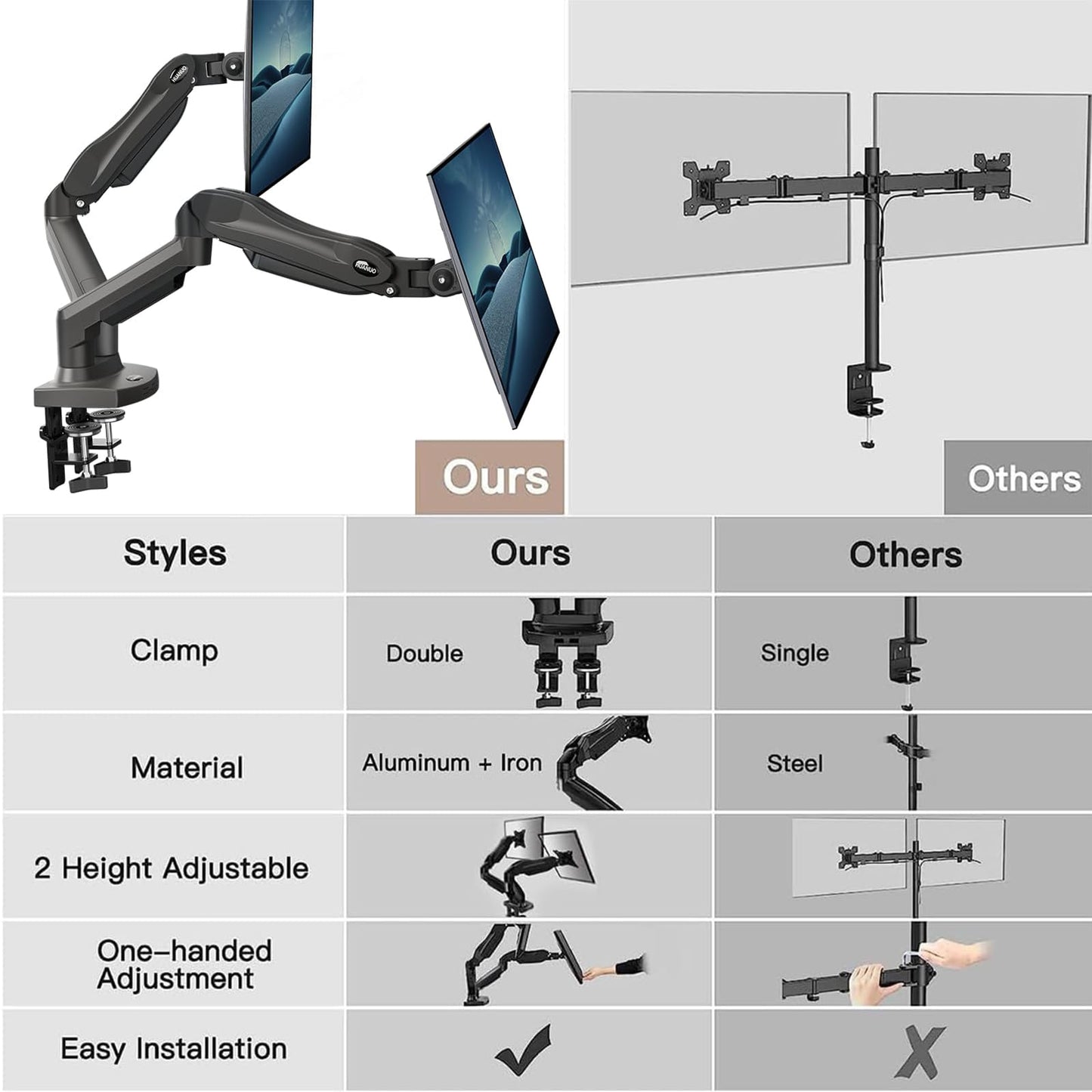 HUANUO Dual Monitor Stand - Full Adjustable Monitor Desk Mount Swivel Vesa Bracket with C Clamp, Grommet Mounting Base for 13 to 32 Inch Computer Screens - Each Arm Holds 4.4 to 19.8lbs