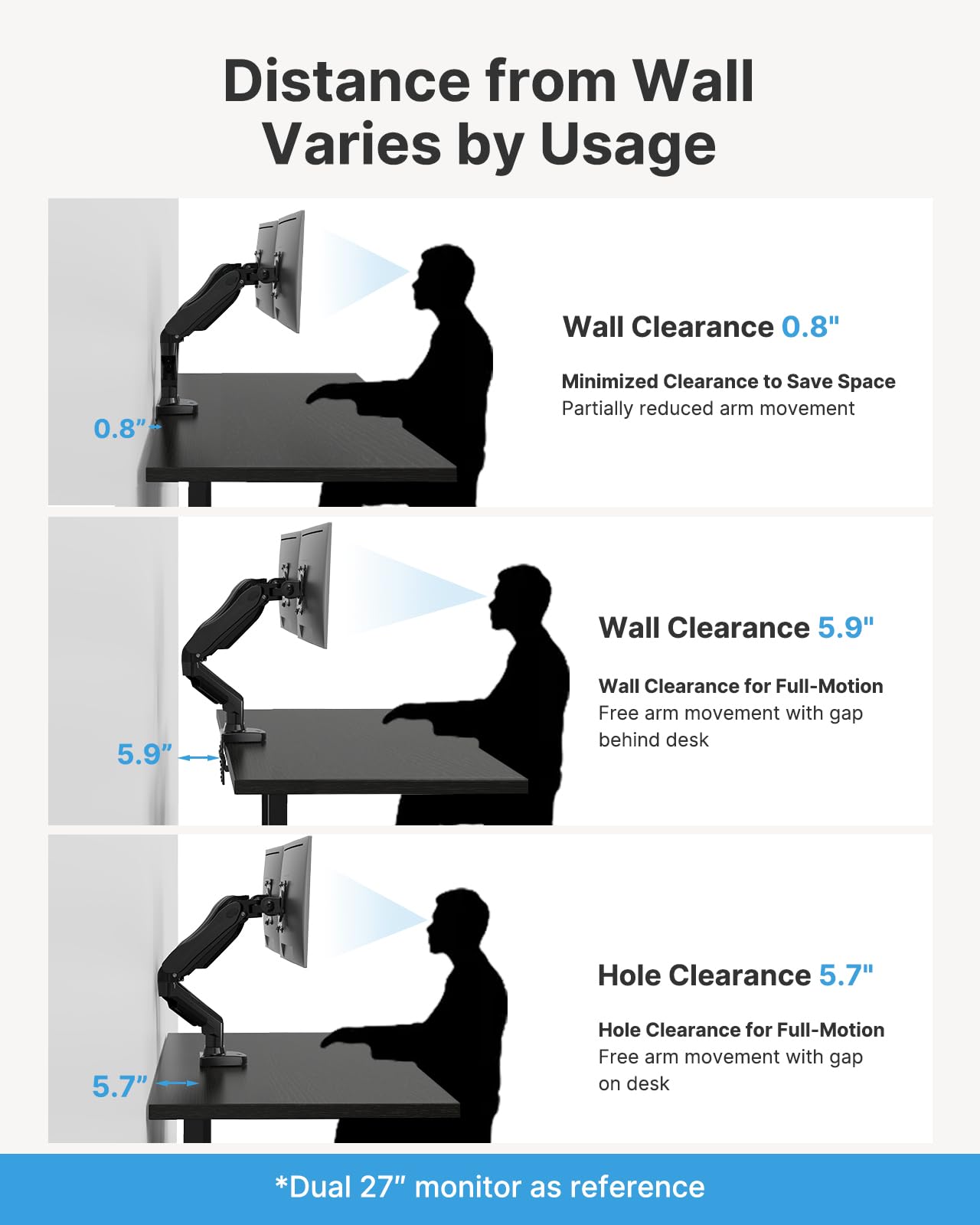 HUANUO Dual Monitor Stand - Full Adjustable Monitor Desk Mount Swivel Vesa Bracket with C Clamp, Grommet Mounting Base for 13 to 32 Inch Computer Screens - Each Arm Holds 4.4 to 19.8lbs