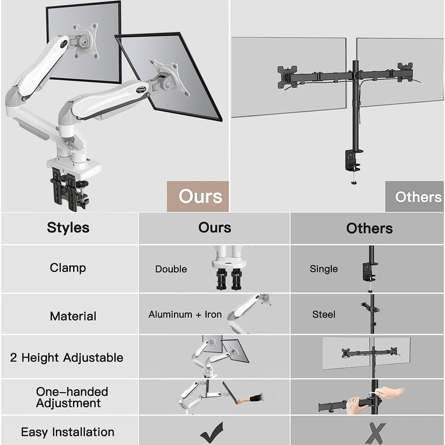 HUANUO Dual Monitor Stand - Full Adjustable Monitor Desk Mount Swivel Vesa Bracket with C Clamp, Grommet Mounting Base for 13 to 32 Inch Computer Screens - Each Arm Holds 4.4 to 19.8lbs