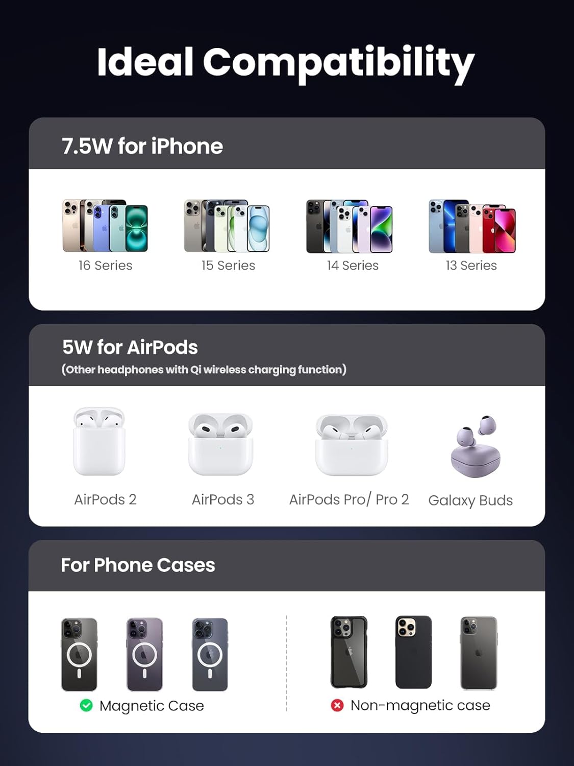 UGREEN MagFlow 2-in-1 Magnetic Wireless Charging Stand Fast Wireless Charger for iPhone 17 16 15 14 13 12 Series and AirPods, MagSafe Compatible Qi Charging Stand with 3 FT USB-C Cable (No AC Adapter)