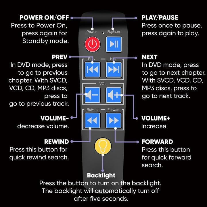 DVD Players for TV with HDMI, DVD Players That Play All Regions, Simple DVD Player for Elderly, CD Player for Home Stereo System, Included HDMI and RCA Cable