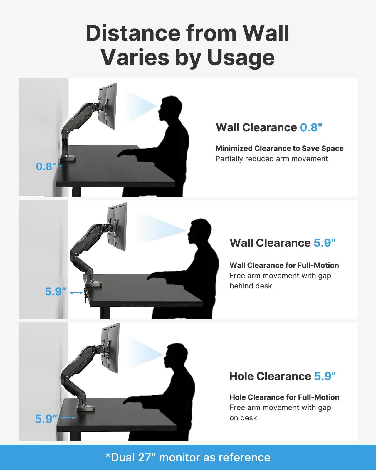 HUANUO Dual Monitor Stand - Full Adjustable Monitor Desk Mount Swivel Vesa Bracket with C Clamp, Grommet Mounting Base for 13 to 32 Inch Computer Screens - Each Arm Holds 4.4 to 19.8lbs