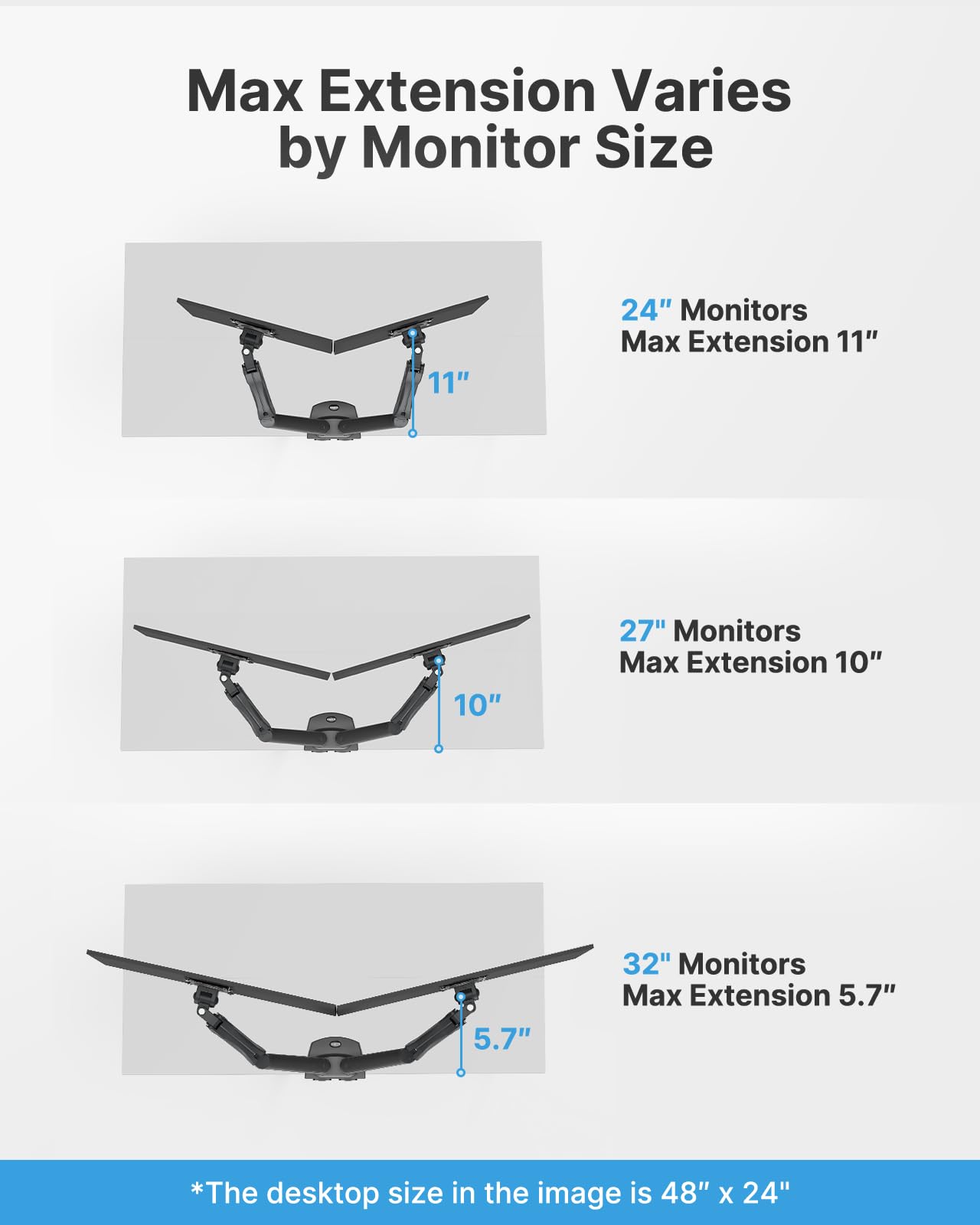 HUANUO Dual Monitor Stand - Full Adjustable Monitor Desk Mount Swivel Vesa Bracket with C Clamp, Grommet Mounting Base for 13 to 32 Inch Computer Screens - Each Arm Holds 4.4 to 19.8lbs