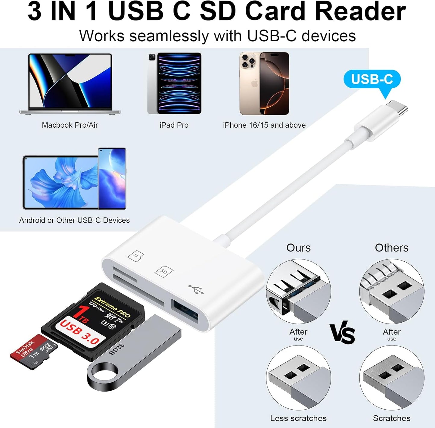 SD Card Reader USB C for iPhone 17 Pro Max/17 Air/16e/16 Plus/15,Samsung Galaxy S25 Ultra Z Fold7 Flip7 S24 FE S23 Plus,USB C to Micro SD Memory Card Reader Digital Camera Adapter for Micro SD,Laptop