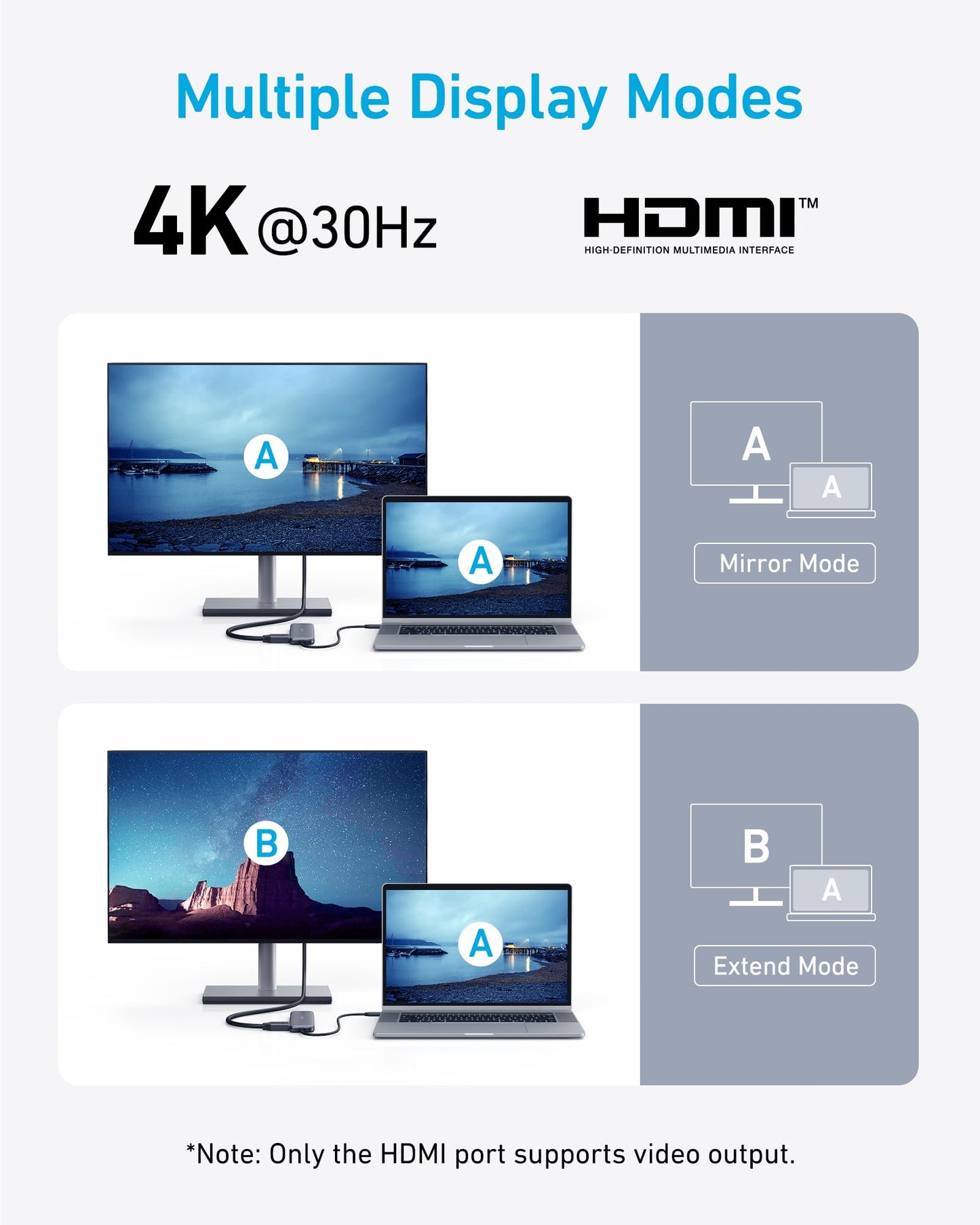 Anker USB C Hub, 5-in-1 USBC to HDMI Splitter with 4K Display, 1 x Powered USB-C 5Gbps & 2×Powered USB-A 3.0 5Gbps Data Ports for MacBook Pro, MacBook Air, Dell and More