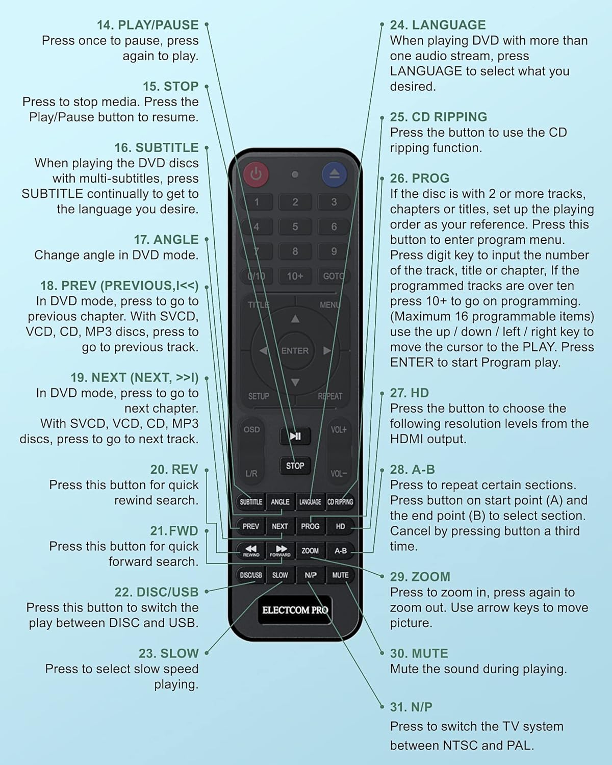 DVD Players for TV with HDMI, DVD Players That Play All Regions, Simple DVD Player for Elderly, CD Player for Home Stereo System, Included HDMI and RCA Cable