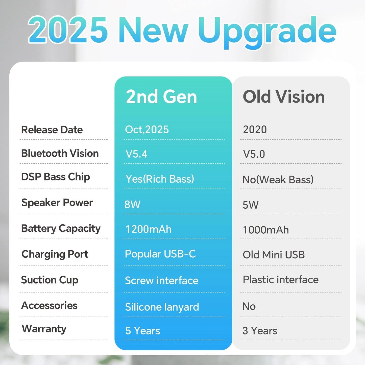 XLeader Shower Speaker, Upgraded,Certified IPX7 Waterproof, Mini Bluetooth Wireless Small Speaker with Lights, Suction Cup and Mic for Bathroom, Crystal Sound&Bass,12H Playtime, Ideal Electronic Gifts