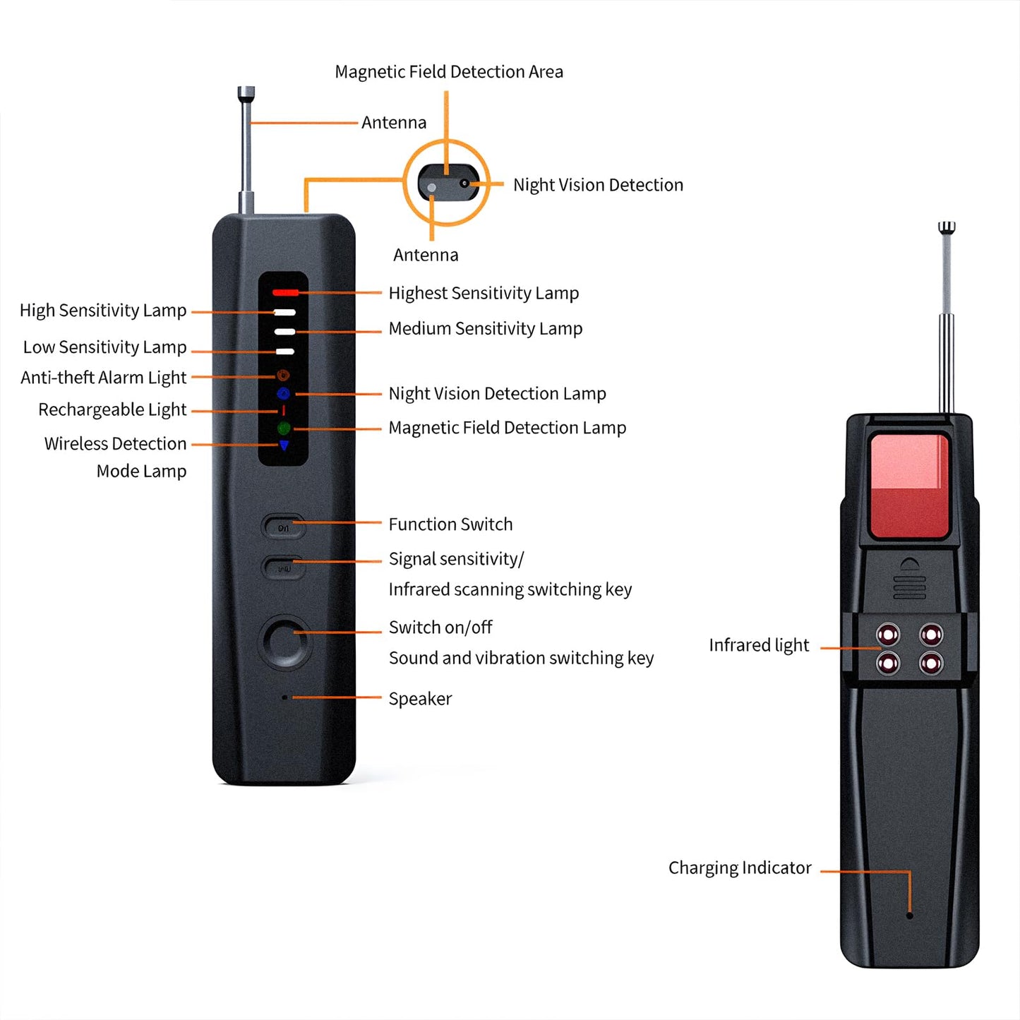 Upgraded Hidden Camera Detector -GPS Tracker Detector, Anti-Spy Detector, Bug Detector Electronic Sweeper for Hotels, Travel, Home & Office