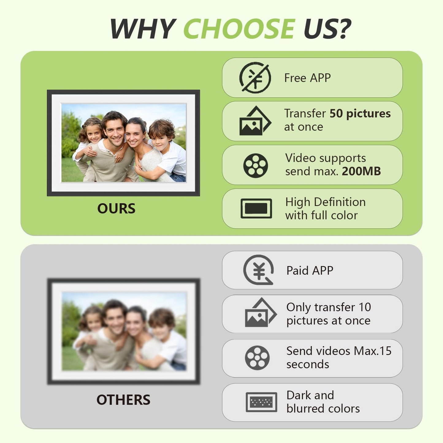 32GB FRAMEO 10.1 Inch Smart WiFi Digital Photo Frame 1280x800 IPS LCD Touch Screen, Auto-Rotate Portrait and Landscape, Built in 32GB Memory, Share Moments Instantly via Frameo App from Anywhere